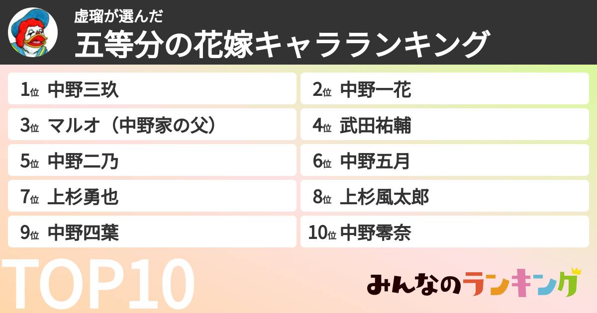 虚瑠さんの「五等分の花嫁キャラランキング」