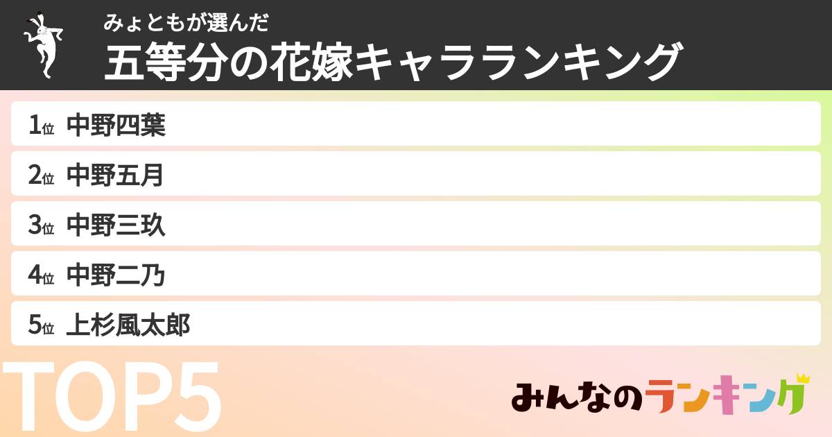 みょともさんの「五等分の花嫁キャラランキング」