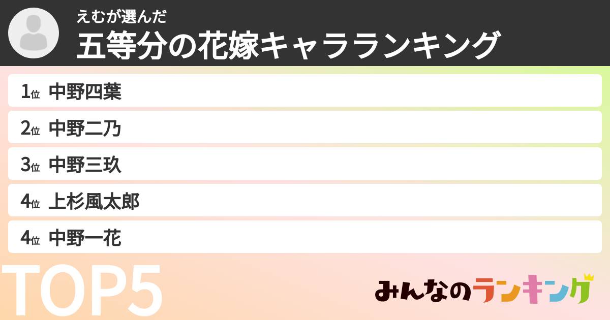 えむさんの「五等分の花嫁キャラランキング」