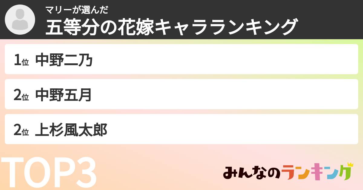 マリーさんの「五等分の花嫁キャラランキング」