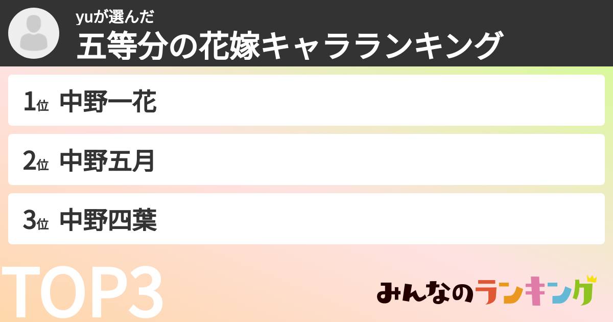 yuさんの「五等分の花嫁キャラランキング」