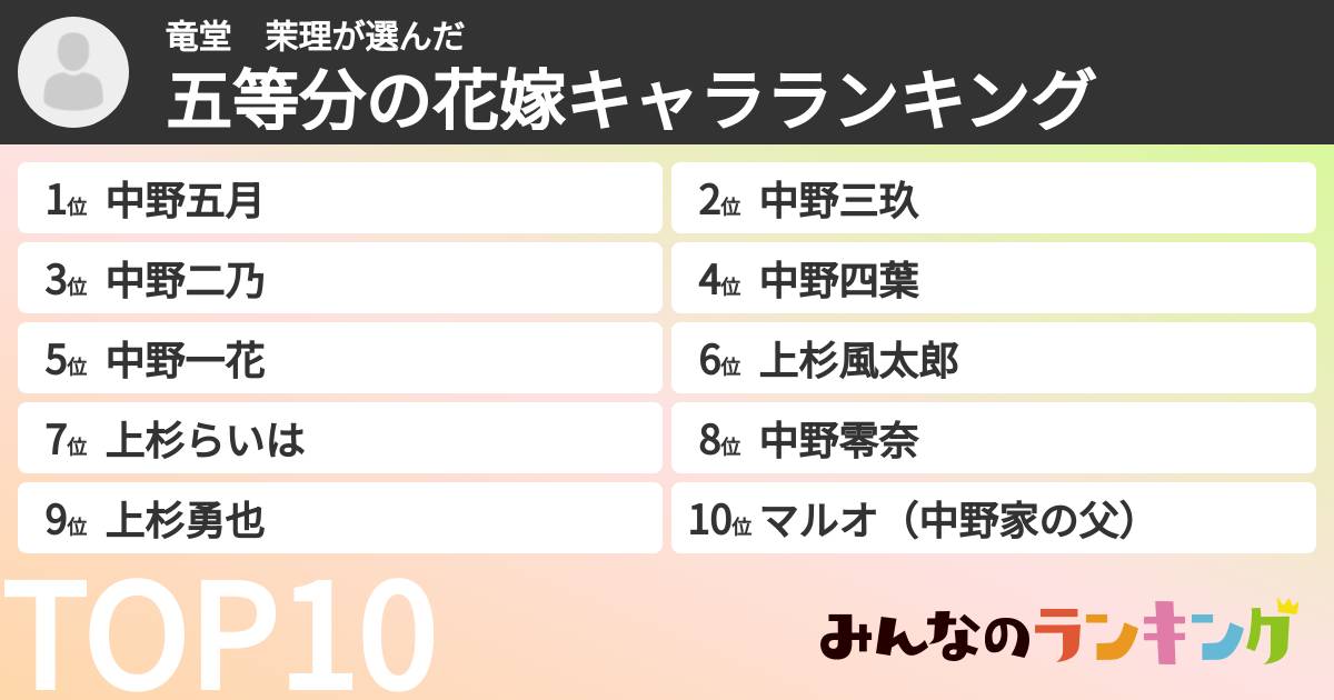 竜堂　茉理さんの「五等分の花嫁キャラランキング」
