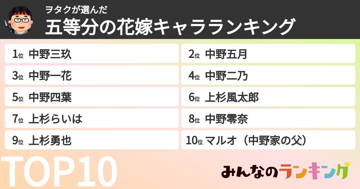 ヲタクさんの「五等分の花嫁キャラランキング」