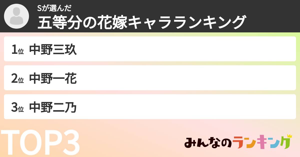 Sさんの「五等分の花嫁キャラランキング」