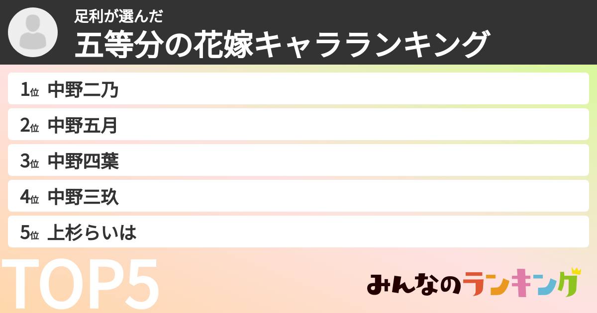 足利さんの「五等分の花嫁キャラランキング」