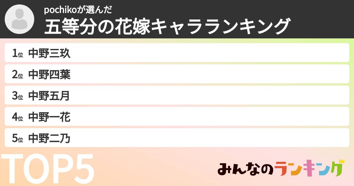 pochikoさんの「五等分の花嫁キャラランキング」