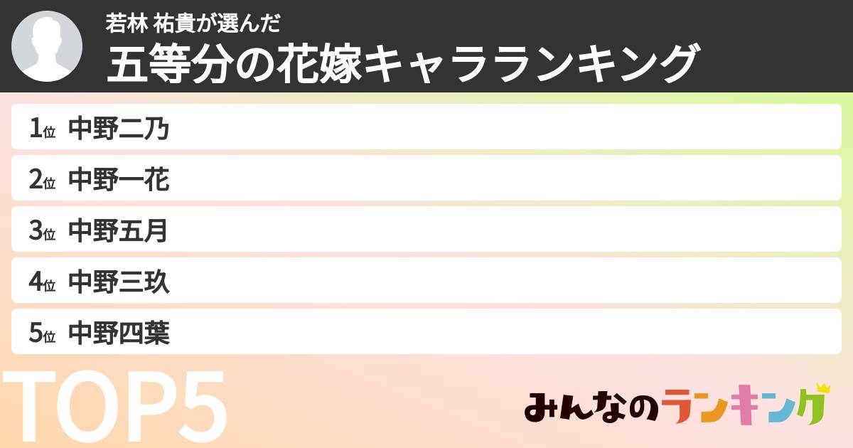 若林 祐貴さんの「五等分の花嫁キャラランキング」