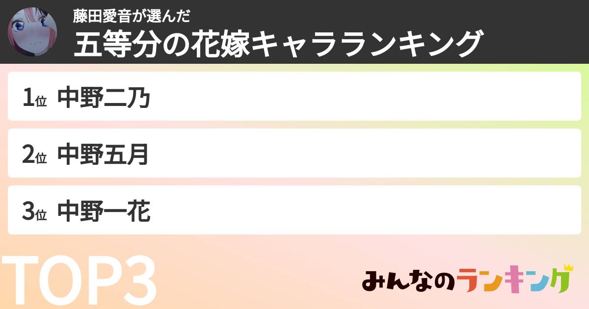 藤田愛音さんの「五等分の花嫁キャラランキング」