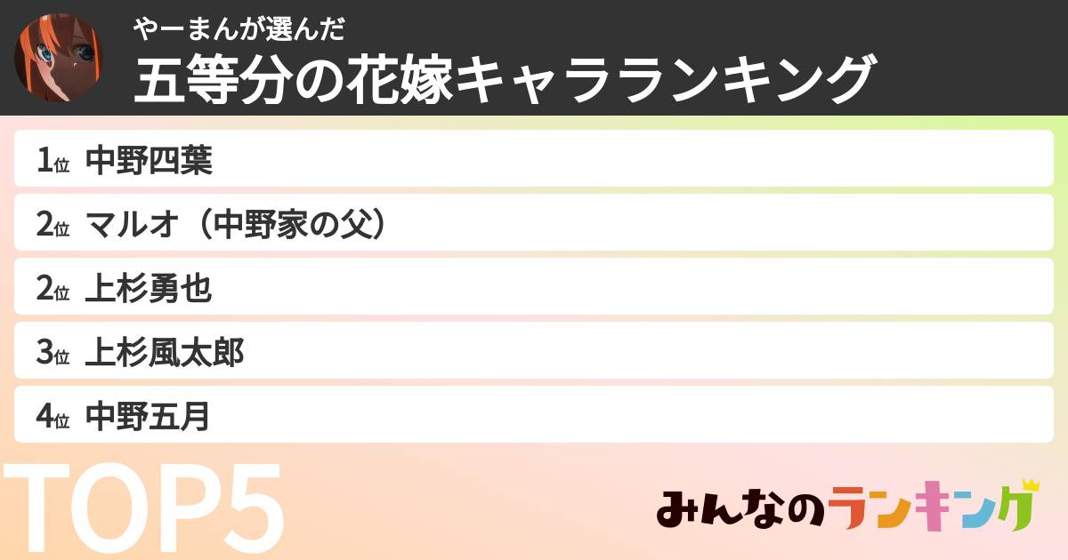 やーまんさんの「五等分の花嫁キャラランキング」