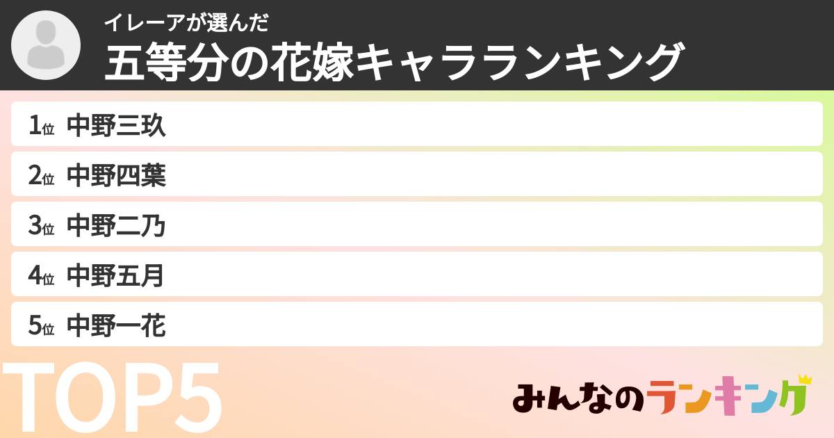 イレーアさんの「五等分の花嫁キャラランキング」