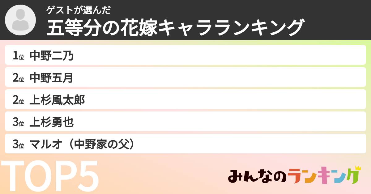 ゲストさんの「五等分の花嫁キャラランキング」