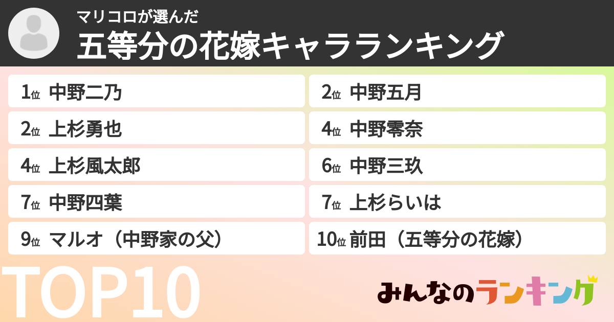 マリコロさんの「五等分の花嫁キャラランキング」