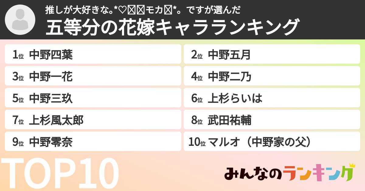 推しが大好きな。*♡˖⑅モカ✧*。ですさんの「五等分の花嫁キャラランキング」
