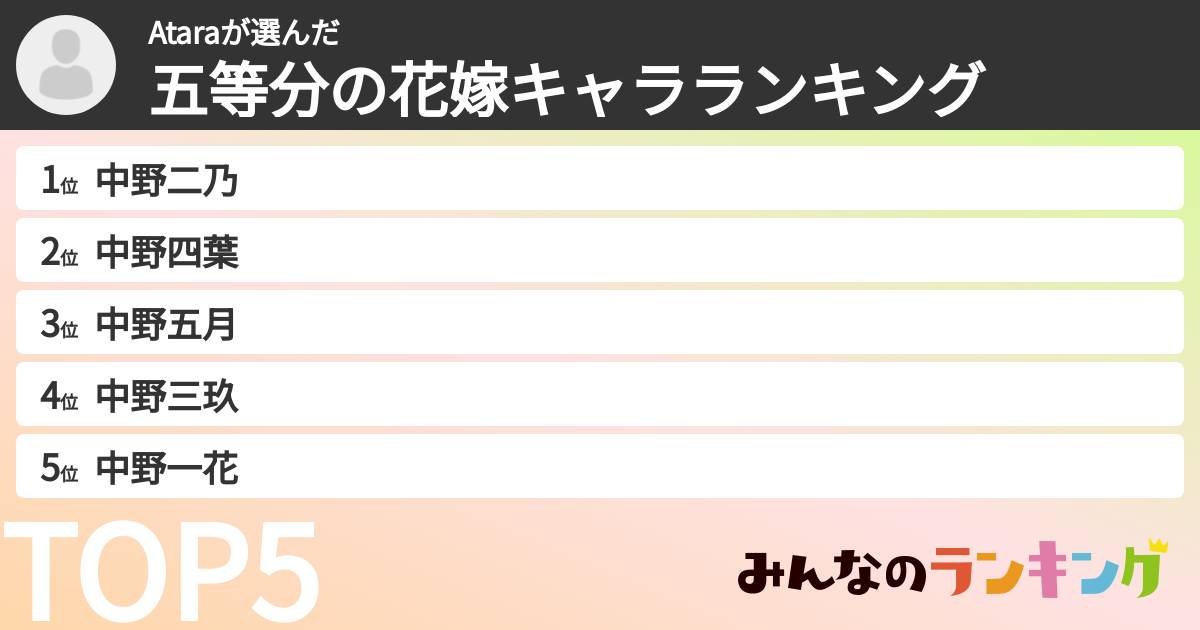Ataraさんの「五等分の花嫁キャラランキング」