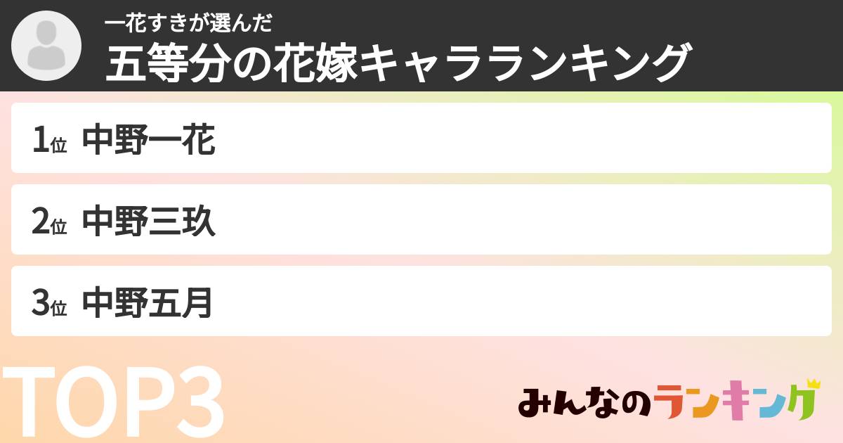 一花すきさんの「五等分の花嫁キャラランキング」