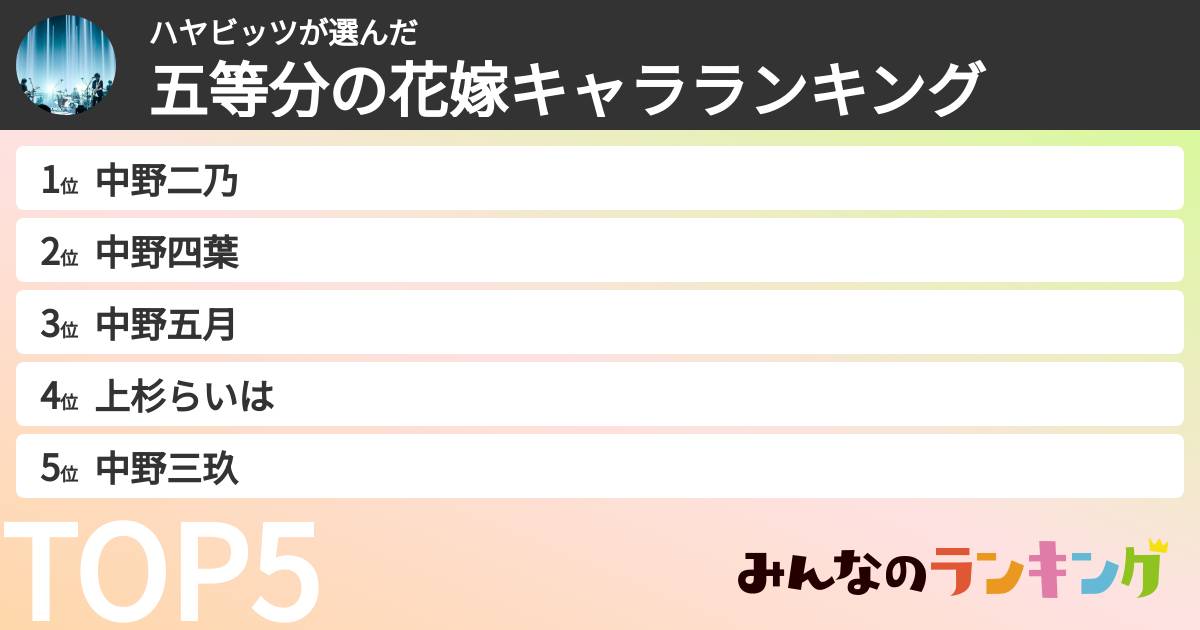 ハヤビッツさんの「五等分の花嫁キャラランキング」