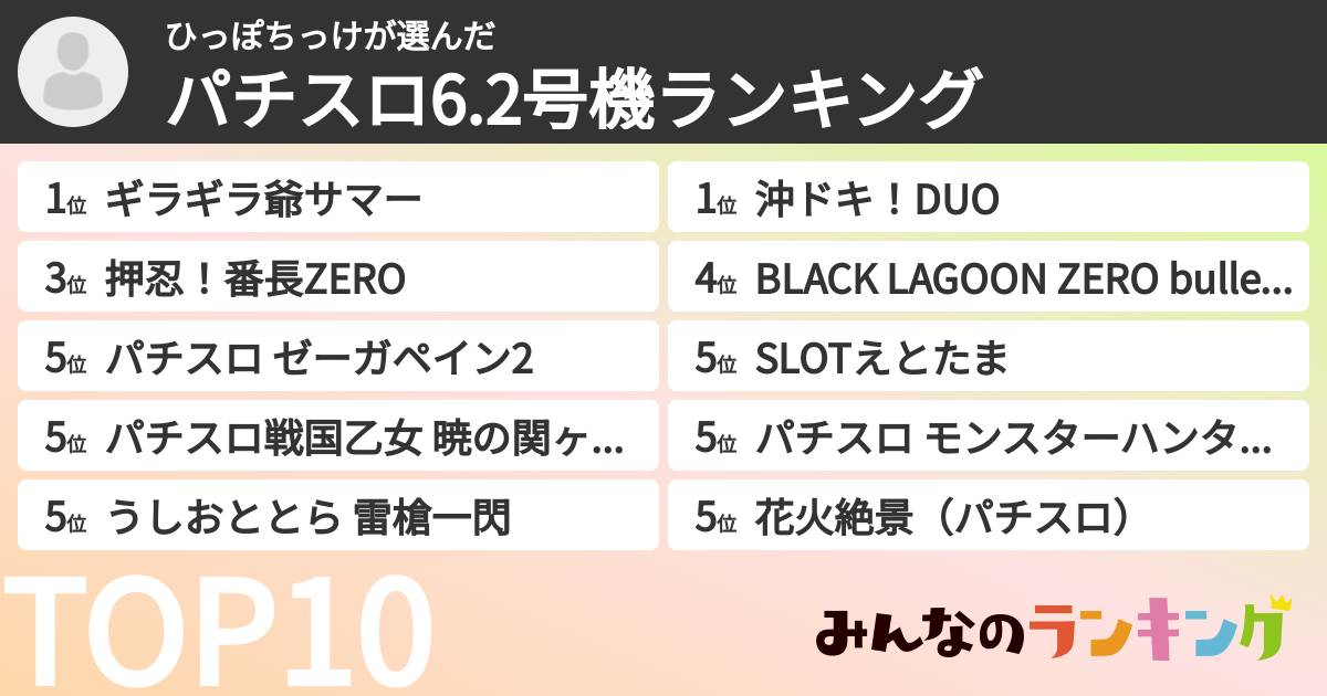 ひっぽちっけさんの「パチスロ6.2号機ランキング」