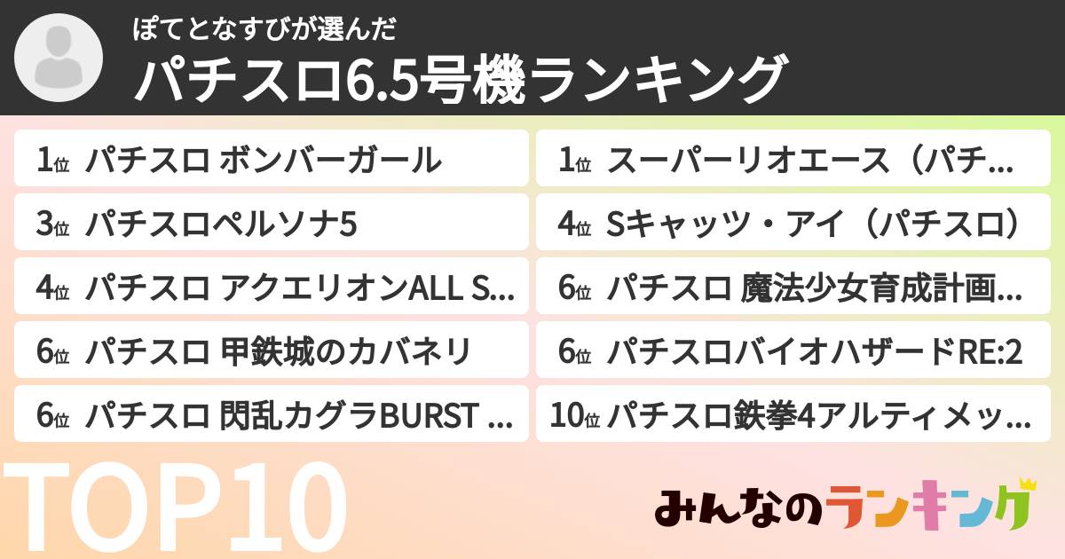 ぽてとなすびさんの「パチスロ6.5号機ランキング」