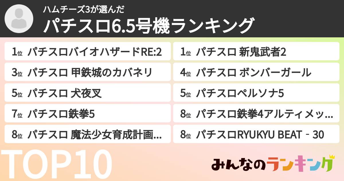 ハムチーズ3さんの「パチスロ6.5号機ランキング」