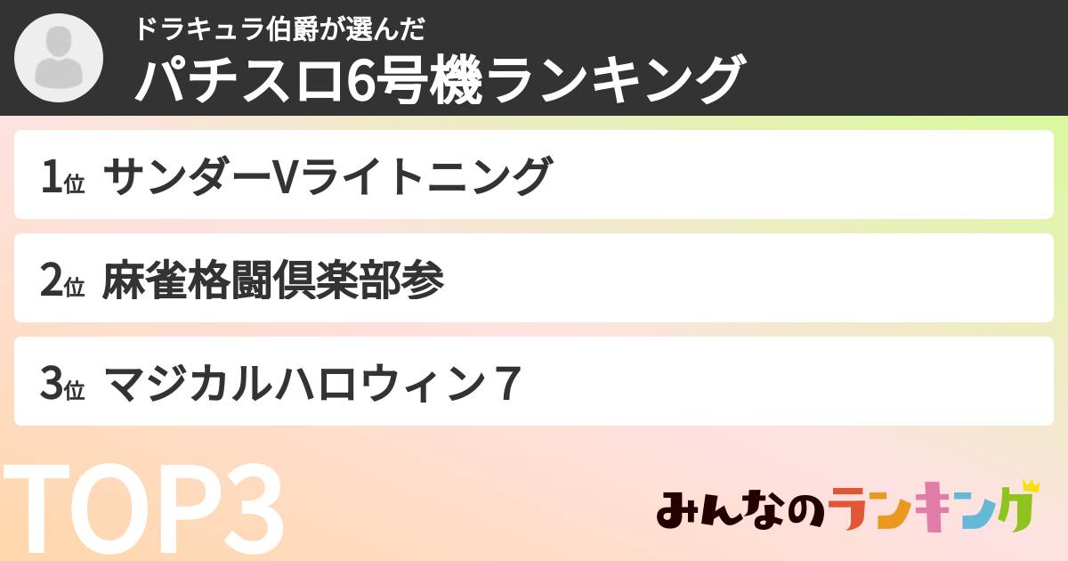 ドラキュラ伯爵さんの「パチスロ6号機ランキング」