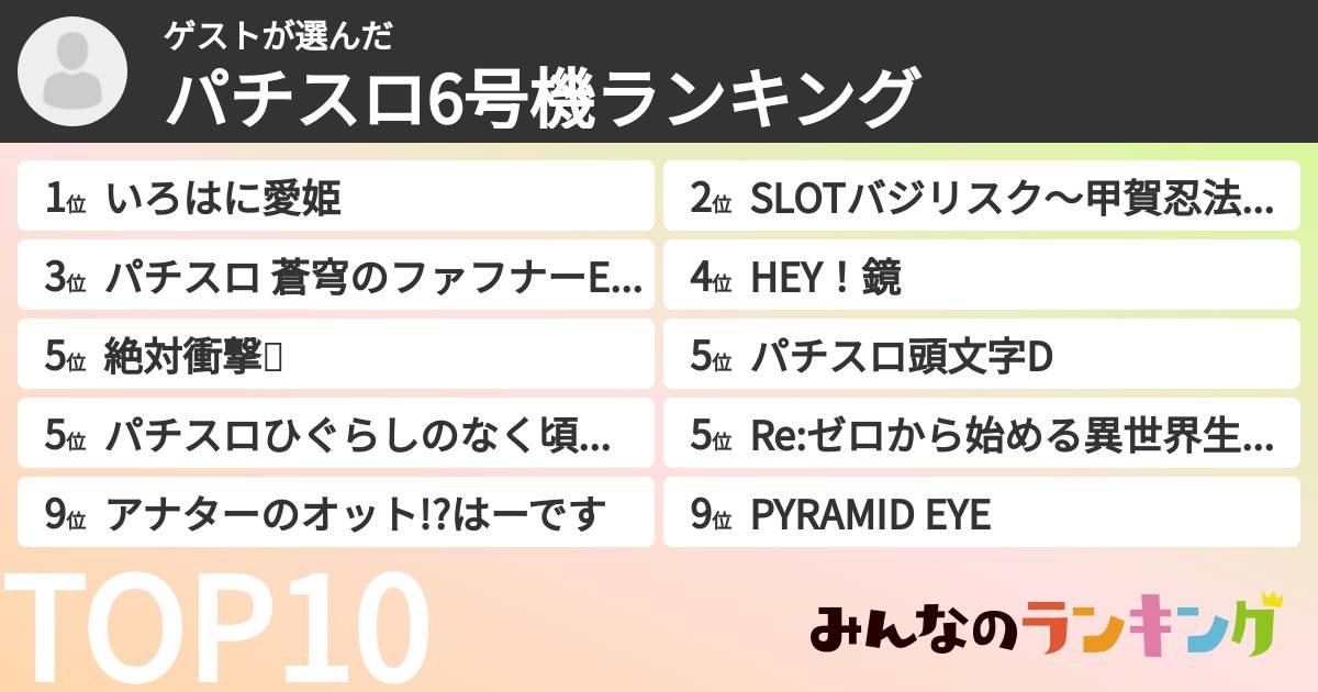 ゲストさんの「パチスロ6号機ランキング」