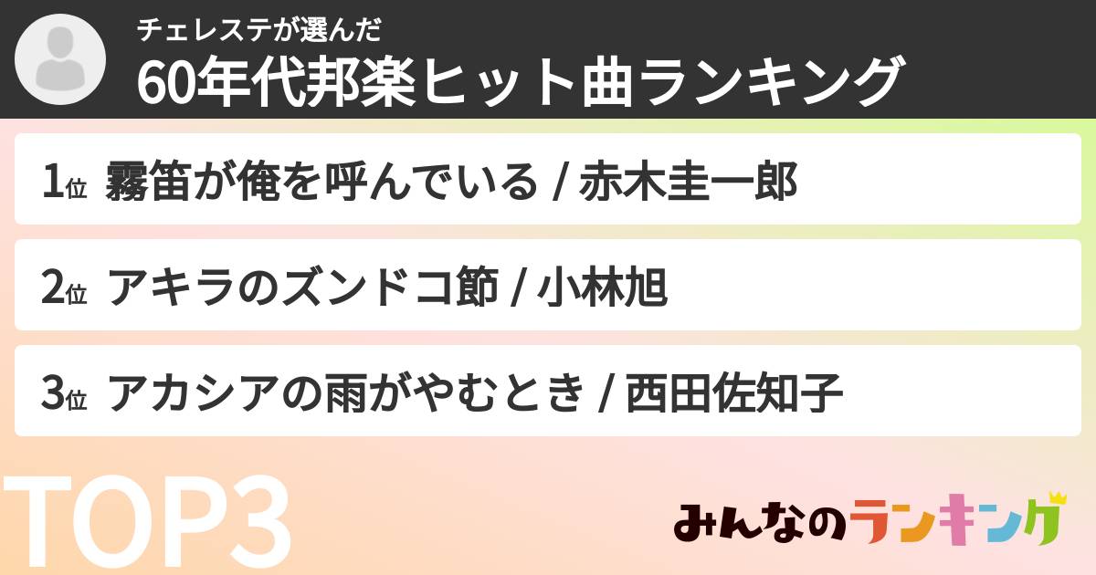 チェレステさんの「60年代邦楽ヒット曲ランキング」