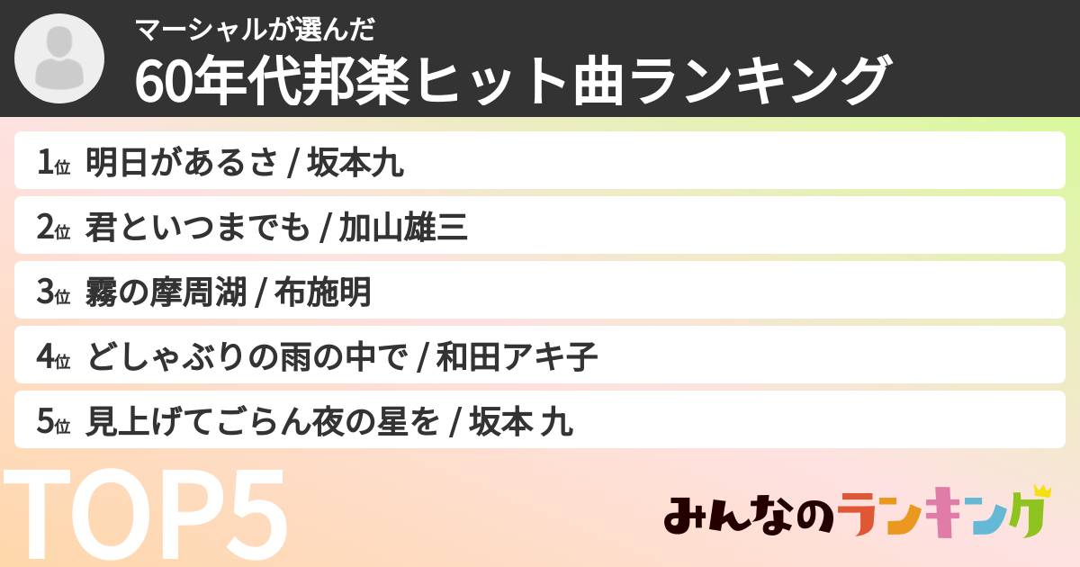 マーシャルさんの「60年代邦楽ヒット曲ランキング」
