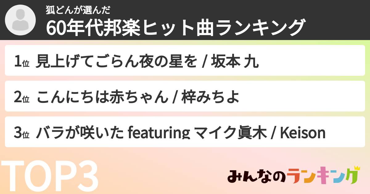 狐どんさんの「60年代邦楽ヒット曲ランキング」
