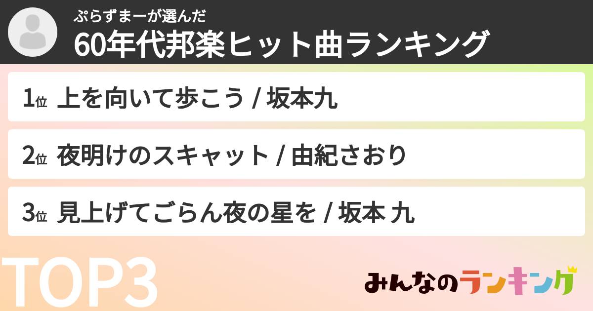 ぷらずまーさんの「60年代邦楽ヒット曲ランキング」