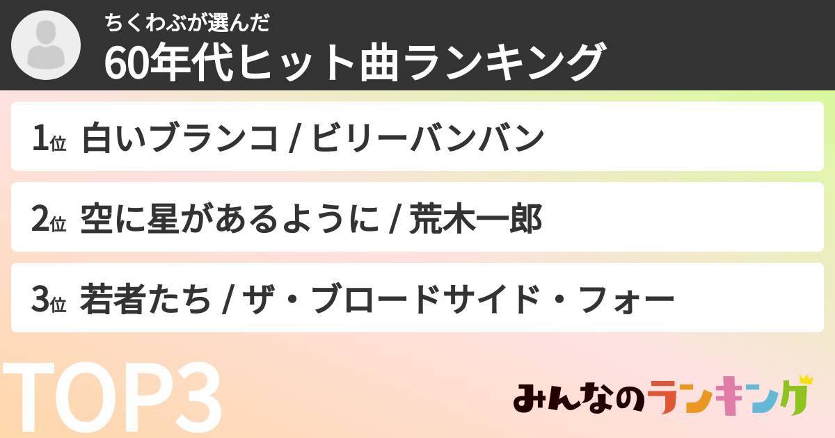 ちくわぶさんの「60年代ヒット曲ランキング」