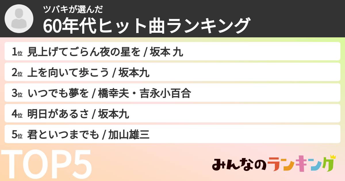 ツバキさんの「60年代ヒット曲ランキング」