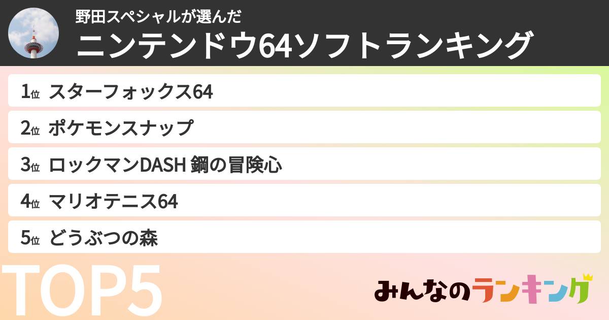 野田スペシャルさんの「ニンテンドウ64ソフトランキング」