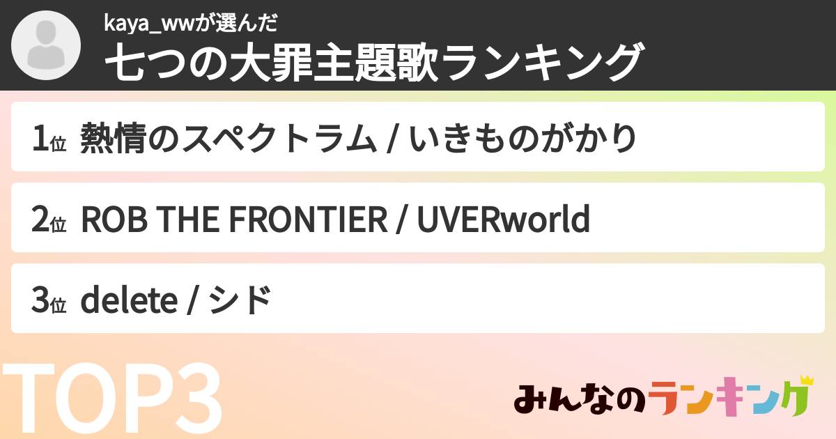 kaya_wwさんの「七つの大罪主題歌ランキング」