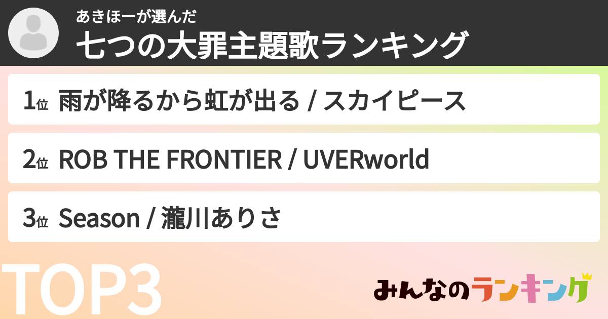 あきほーさんの「七つの大罪主題歌ランキング」