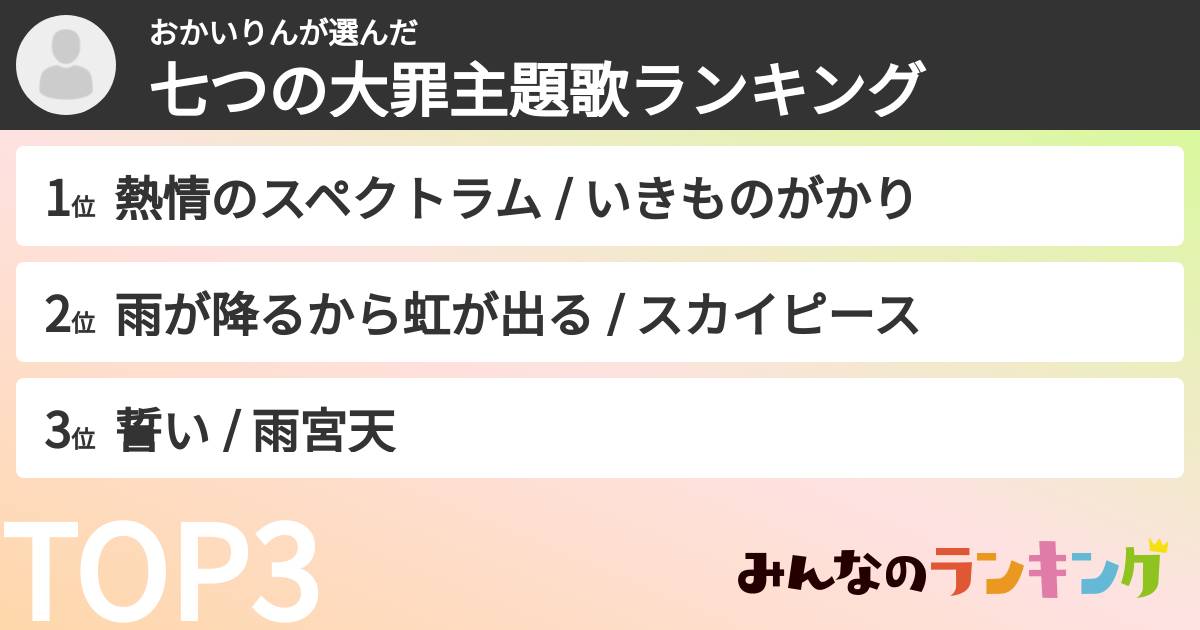 おかいりんさんの「七つの大罪主題歌ランキング」