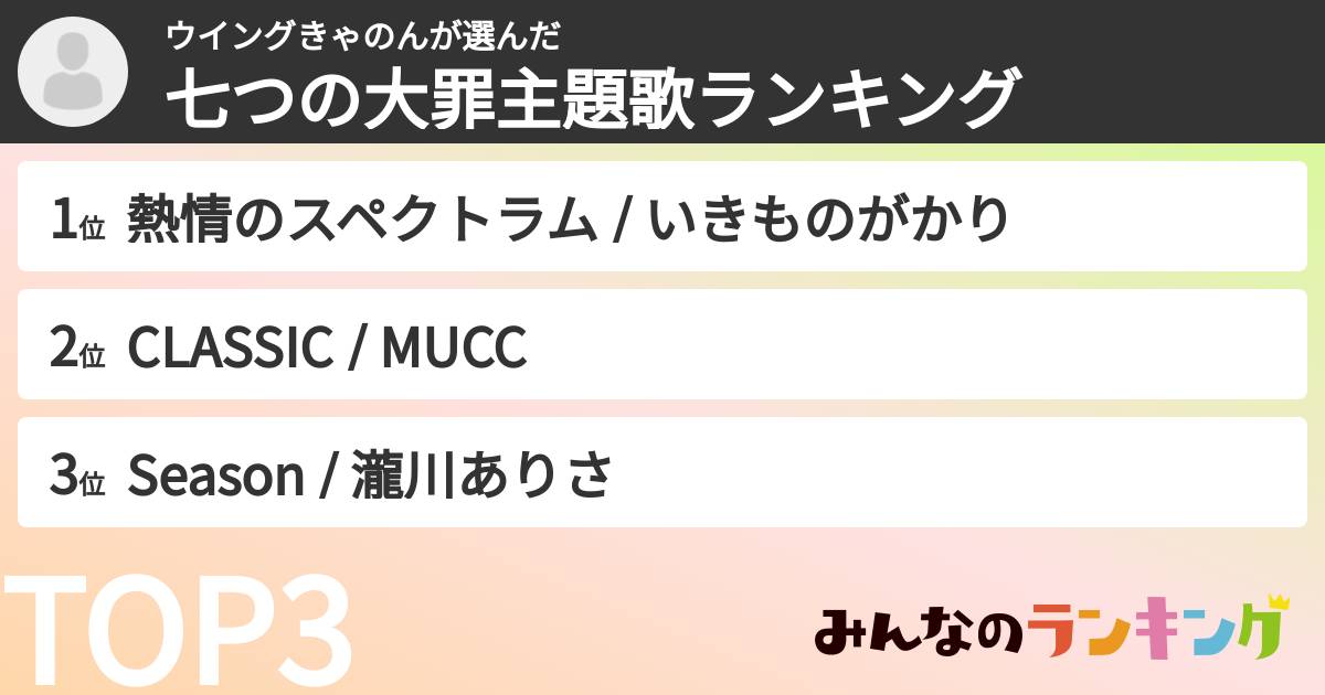 ウイングきゃのんさんの「七つの大罪主題歌ランキング」