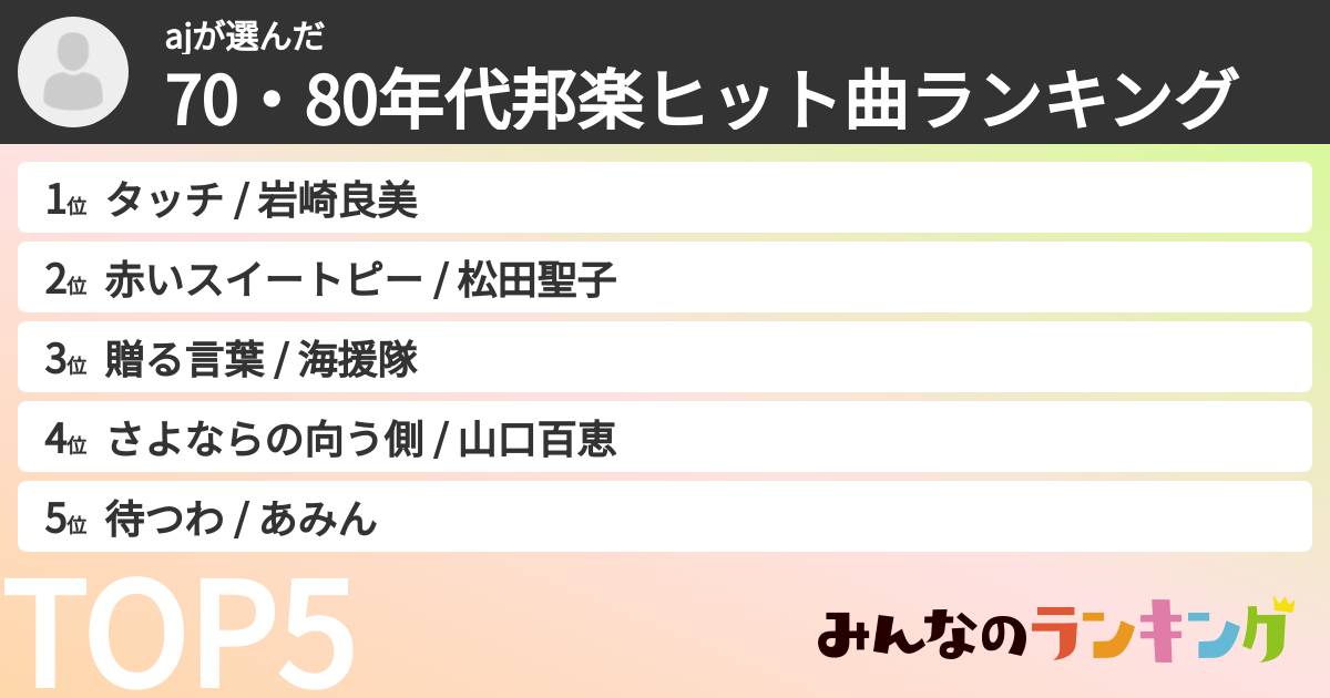 ajさんの「70・80年代邦楽ヒット曲ランキング」