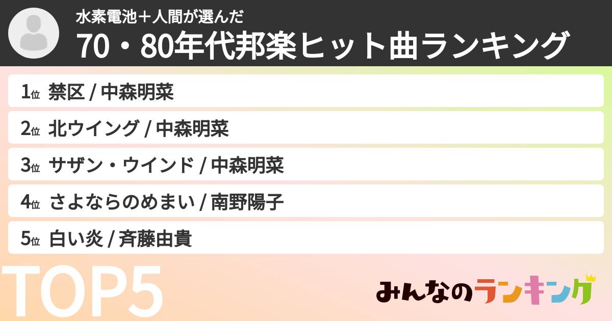 水素電池+人間さんの「70・80年代邦楽ヒット曲ランキング」