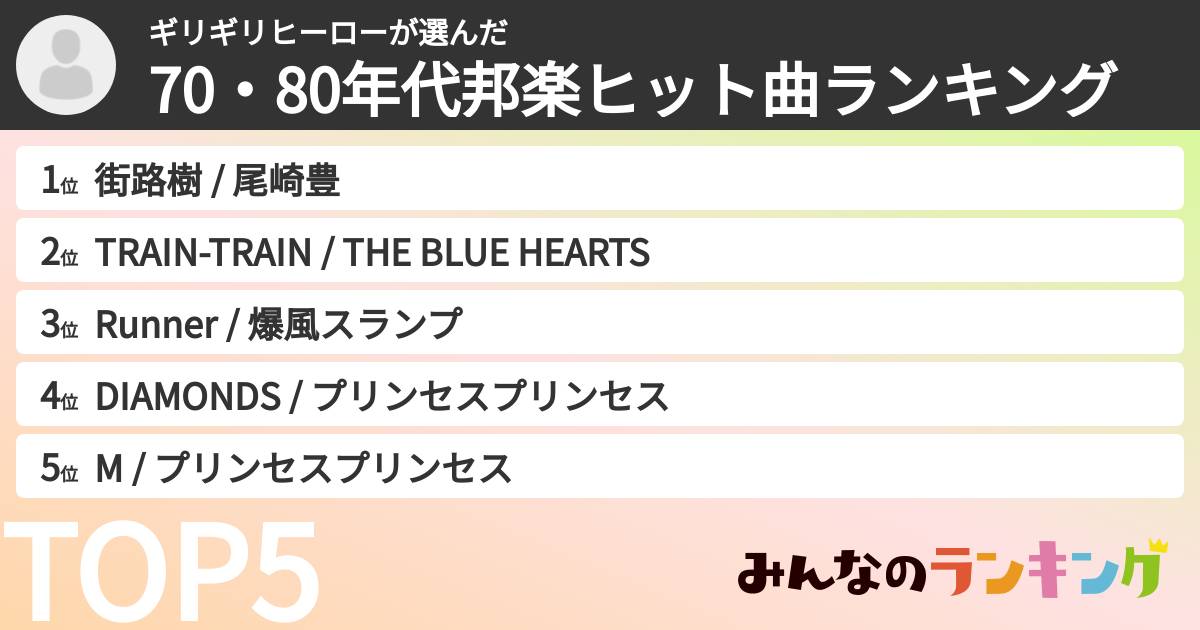 ギリギリヒーローさんの「70・80年代邦楽ヒット曲ランキング」