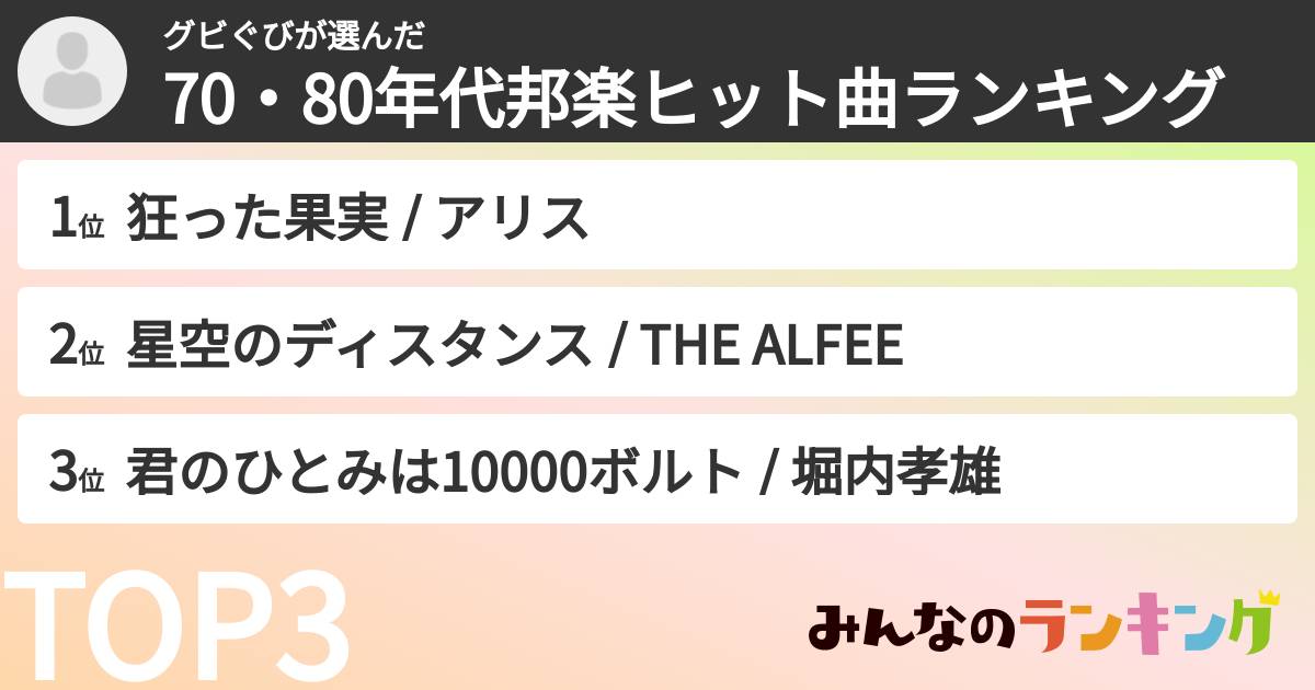 グビぐびさんの「70・80年代邦楽ヒット曲ランキング」