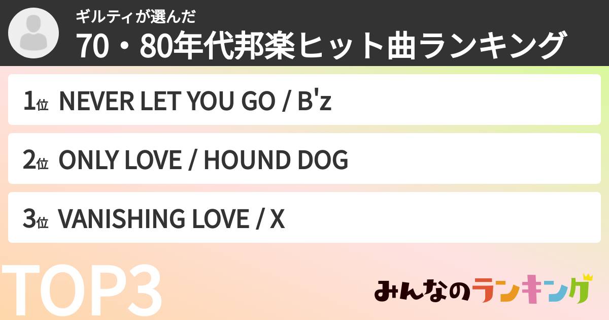 ギルティさんの「70・80年代邦楽ヒット曲ランキング」