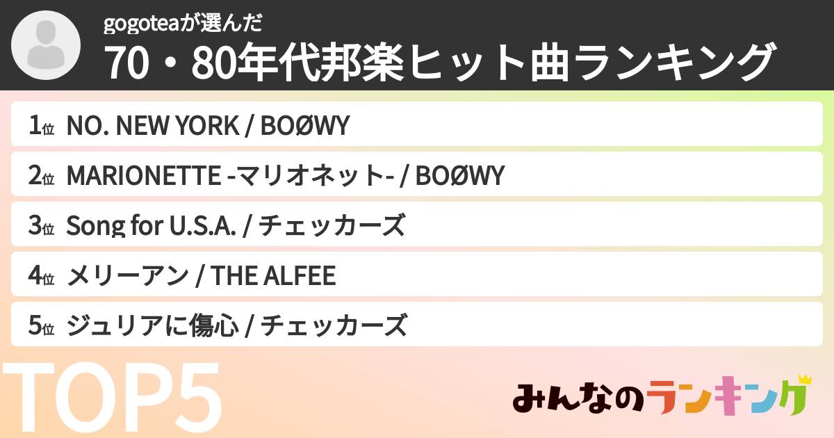 gogoteaさんの「70・80年代邦楽ヒット曲ランキング」