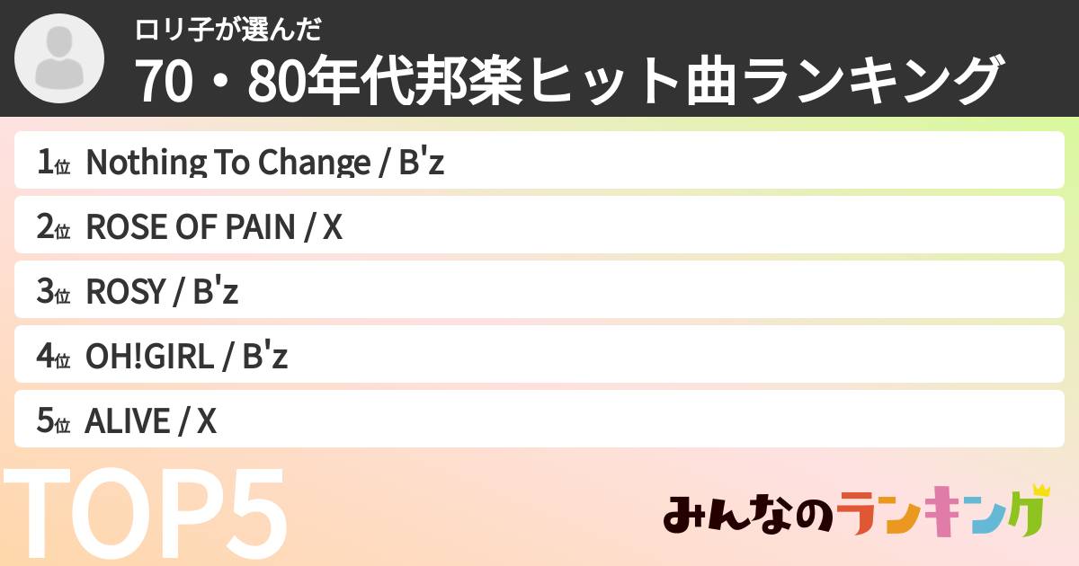 ロリ子さんの「70・80年代邦楽ヒット曲ランキング」