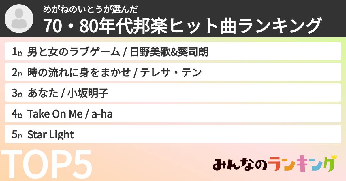 めがねのいとうさんの「70・80年代邦楽ヒット曲ランキング」