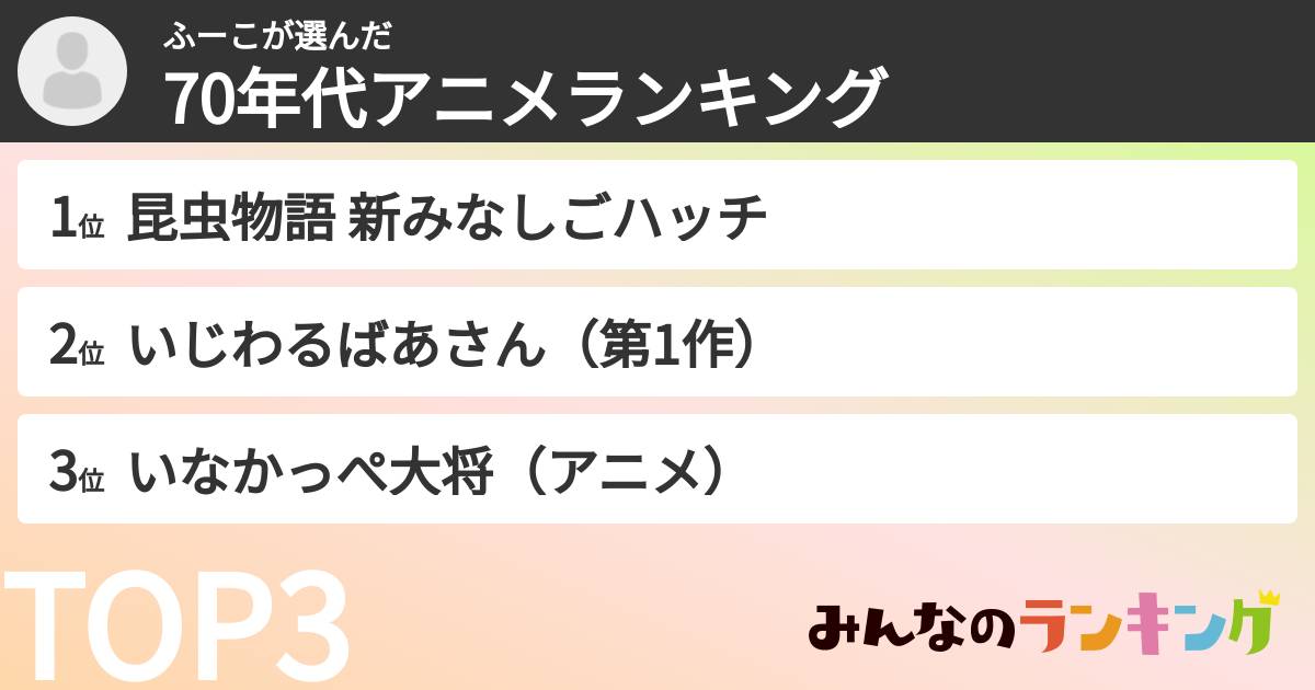 ふーこさんの「70年代アニメランキング」
