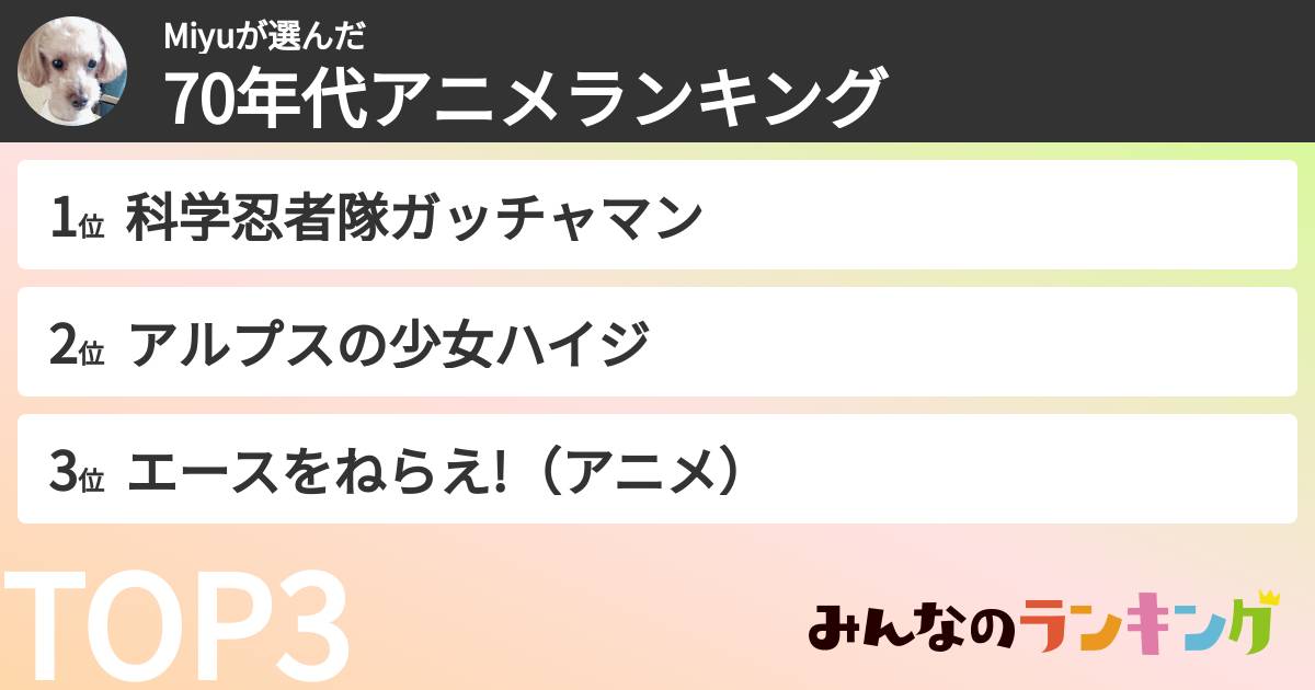 Miyuさんの「70年代アニメランキング」