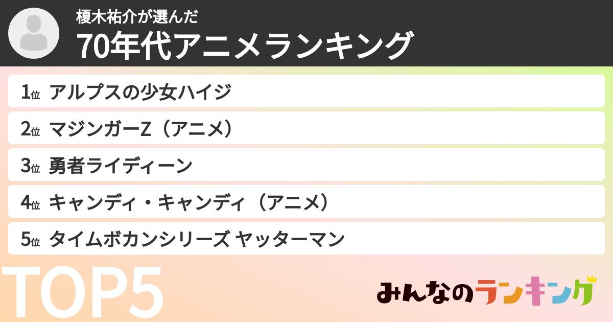 榎木祐介さんの「70年代アニメランキング」