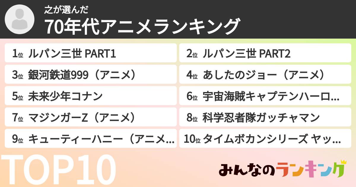 之さんの「70年代アニメランキング」