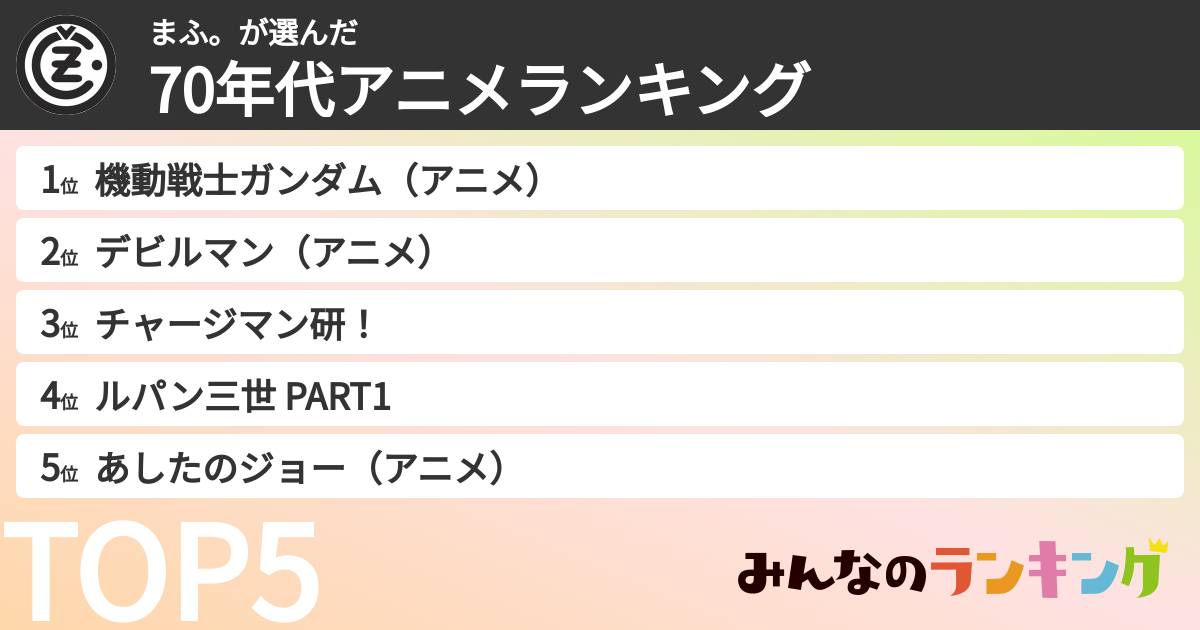 まふ。さんの「70年代アニメランキング」