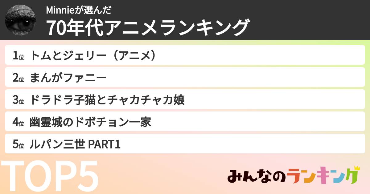 Minnieさんの「70年代アニメランキング」